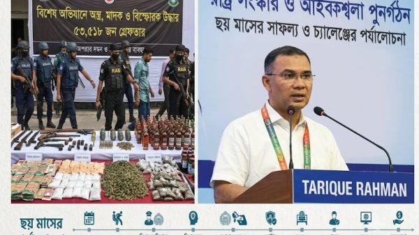 রাষ্ট্র সংস্কার ও আইন-শৃঙ্খলা পুনর্গঠনে ৬ মাস